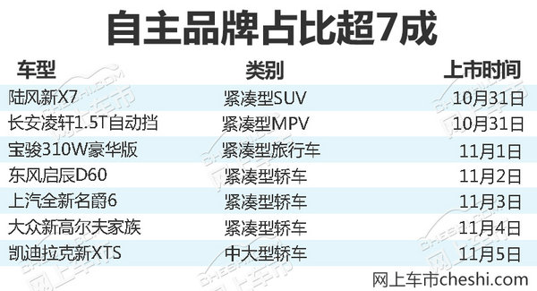 熱門！下周上市這7款新車最低6萬(wàn)就能買(圖)
